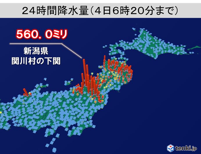 経験のないような大雨　新潟県で24時間雨量560.0ミリ　過去最大値の2倍以上