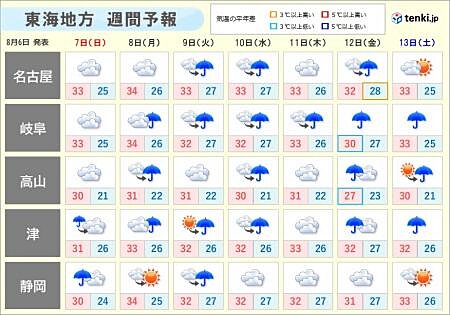 東海地方　週間天気　変わりやすい天気　暑さと急な雨に注意