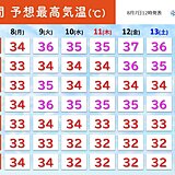 関東　お盆にかけて危険な暑さ　40℃に迫るおそれ　東京も朝から30℃超え