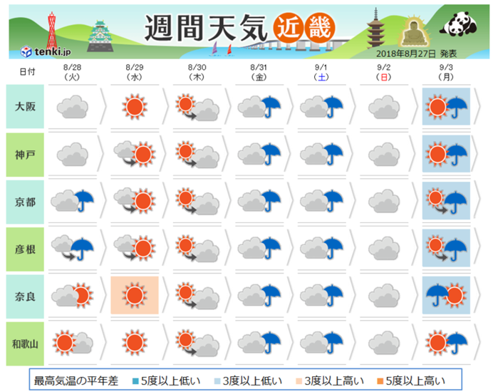 近畿　この先一週間の天気