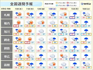 北海道 お盆の天気 天気ぐずつく?
