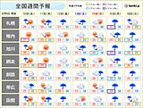 北海道　お盆の天気　天気ぐずつく?