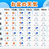 関東のお盆の天気　酷暑が続く　新たに発生する台風の影響は?