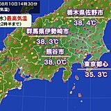 熊谷など38℃超え　体温超えの暑さ続出　東京都心は猛暑日最多記録をさらに更新