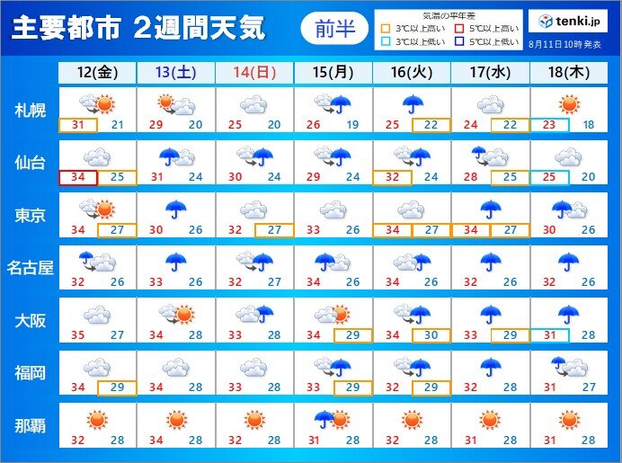 2週間天気 東北北部 大雨による災害に厳重警戒 13日は台風が関東にかなり接近か(気象予報士 青山 亜紀子 2022年08月11日) - tenki.jp