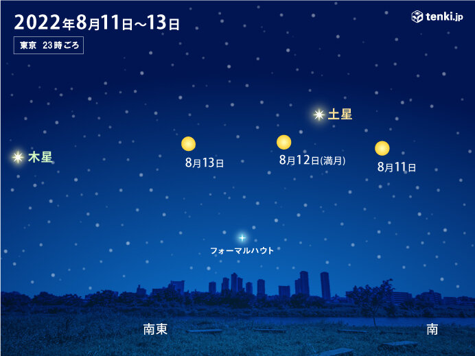 「月が土星に接近」天体ショーも