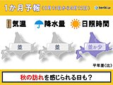 北海道の1か月予報　季節は順調に進みそう　暑さの終わりはもうすぐか