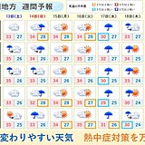 中国地方　お盆の天気　安定した夏空にならず　変わりやすい天気　熱中症　危険レベル