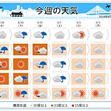 週間天気　ようやく猛烈な暑さおさまる?