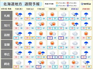 北海道 お盆後半 大雨も? 夏休み最後の一週間の天気