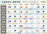 北海道　お盆後半　大雨も?　夏休み最後の一週間の天気