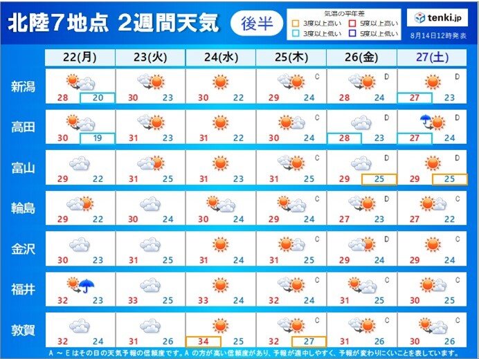 北陸　16日はフェーン現象による高温　17日頃は広範囲で警報級の大雨リスク高まる_画像