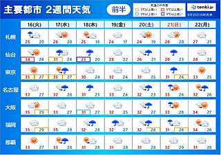 2週間天気　北海道～北陸はあす16日にかけて大雨　関東以西はお盆明けも厳しい残暑