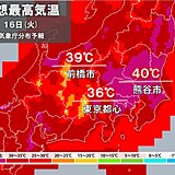 あす関東で酷暑日か　40℃の所も　東京都心も16回目の猛暑日　猛烈な暑さいつまで