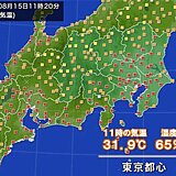 きょう15日も関東は不快な暑さ　最小湿度50%以上予想　熱中症に警戒