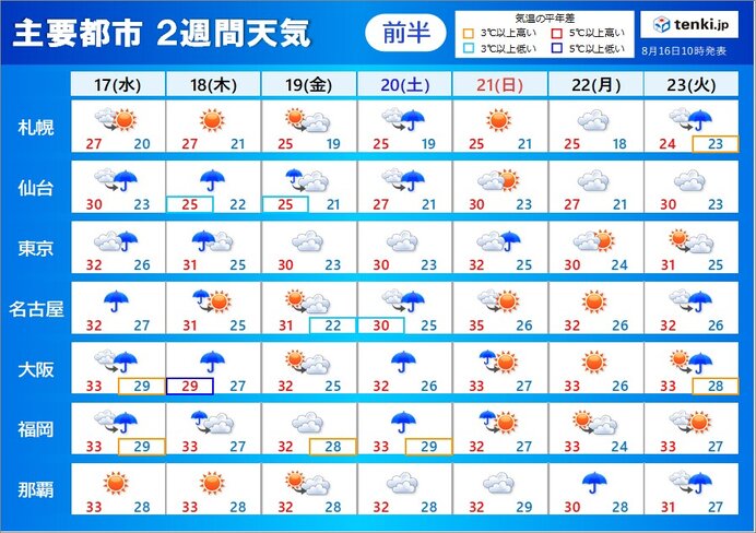 2週間天気　18日まで大雨に警戒　その後も短い周期で天気変わる