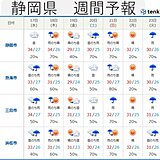静岡県　週間天気　短い周期で天気が変わる　復旧作業は大雨と気温に注意