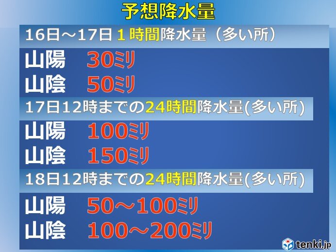 18日にかけて大雨に　低い土地の浸水　土砂災害　河川の増水氾濫に警戒を