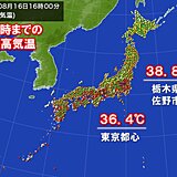 猛暑日5日ぶりに100地点超え　関東では38℃台の体温超えの暑さも