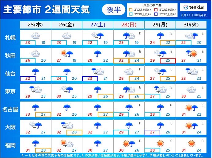 19日～8月の終わり　広く雨が降る日も　23日～27日頃は雨が続く可能性