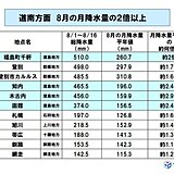 8月の北海道　道南方面を中心に大雨