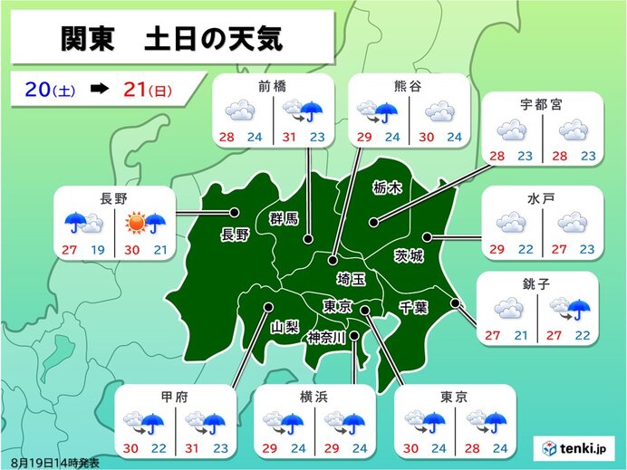 関東　土日は急な雨に注意　蒸し暑さが復活　30℃くらいでも熱中症対策を