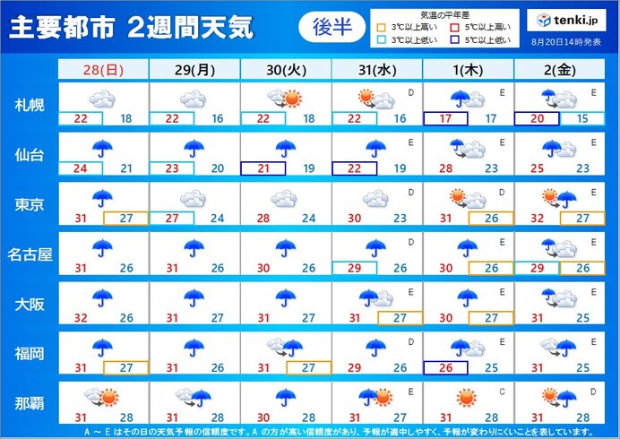 「2週間天気」秋雨シーズン・台風シーズンへ　本州付近は曇りや雨のぐずついた天気に_画像