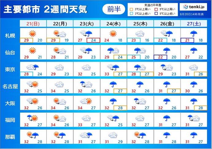 「2週間天気」秋雨シーズン・台風シーズンへ　本州付近は曇りや雨のぐずついた天気に