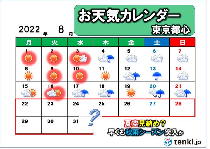 日本近海でw熱帯低気圧発生へ 安定しない8月の空 このまま秋雨シーズン突入か 気象予報士 樋口 康弘 22年08月21日 日本気象協会 Tenki Jp