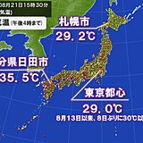 あす22日は北日本で初猛暑日も　関東9月並みで秋漂う　週半ばから秋雨で残暑続かず