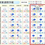 関東の週間　秋雨前線の影響　天気がぐずつく　土曜から週明けは大雨のおそれも