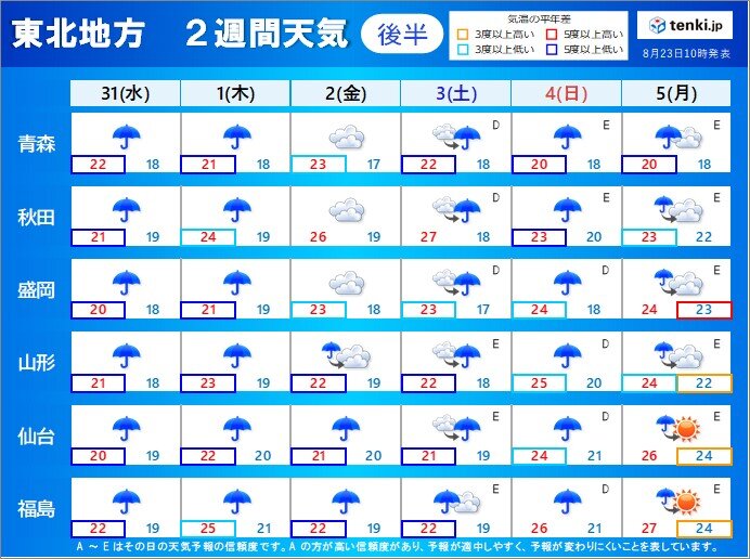 9月初めにかけて長雨　秋が深まる