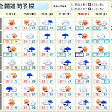 週間天気　曇りや雨の日多い　土曜日頃は北日本を中心に雨の強まる所も　蒸し暑さ続く