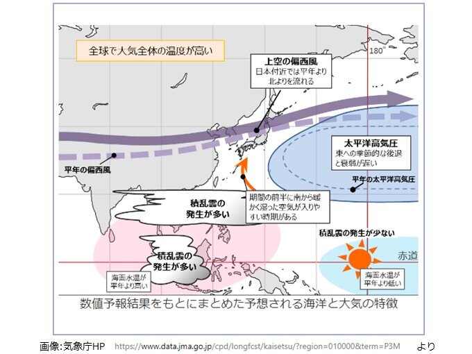 3か月予報 残暑長引く 10月にかけ台風や秋雨前線の影響 11月は急に冷え込む 気象予報士 石榑 亜紀子 22年08月23日 日本気象協会 Tenki Jp