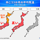 3か月予報　残暑長引く　10月にかけ台風や秋雨前線の影響　11月は急に冷え込む