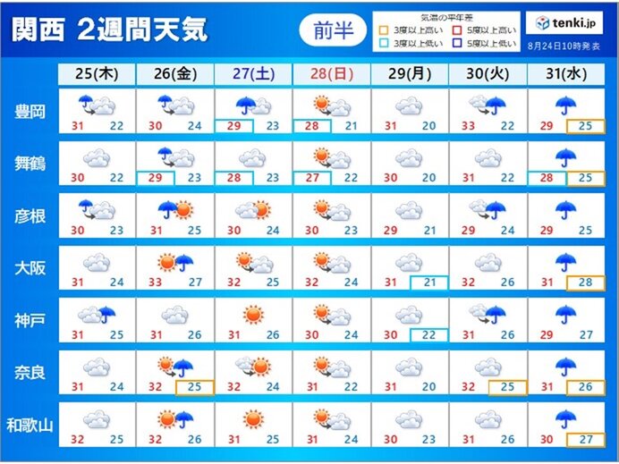 関西　これから26日(金)にかけて傘の出番　来週も天気ぐずつく