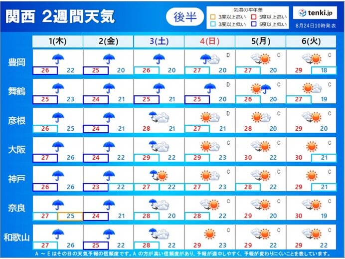 関西　9月は雨スタート　大雨の恐れも