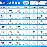 2週間天気　夏の空気と秋の空気のせめぎあい　前線の活動がたびたび活発に