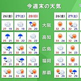 週末天気　北日本は大雨のおそれ　東日本も天気急変に注意を　西日本は夏空広がる