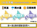 北海道の1か月予報　日一日と秋の深まる9月へ