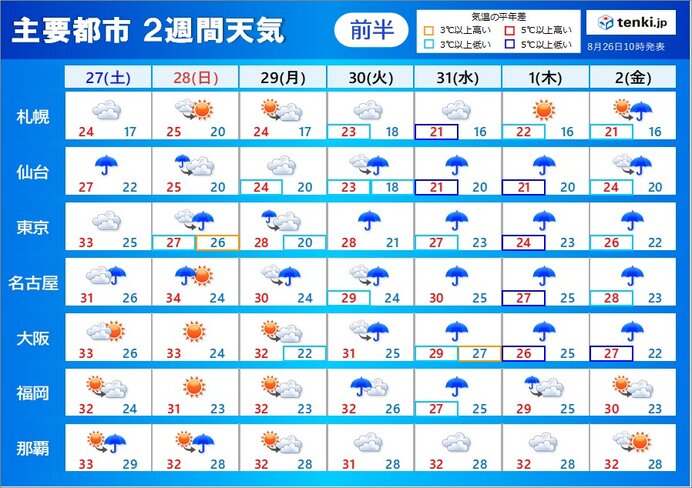 2週間天気　30日以降は西・東日本を中心に大雨のおそれ　新たな台風が発生か