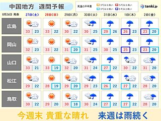 中国地方　週末貴重な晴れ　洗濯日和も　来週は秋雨前線　活発化　雨続き　大雨の恐れ