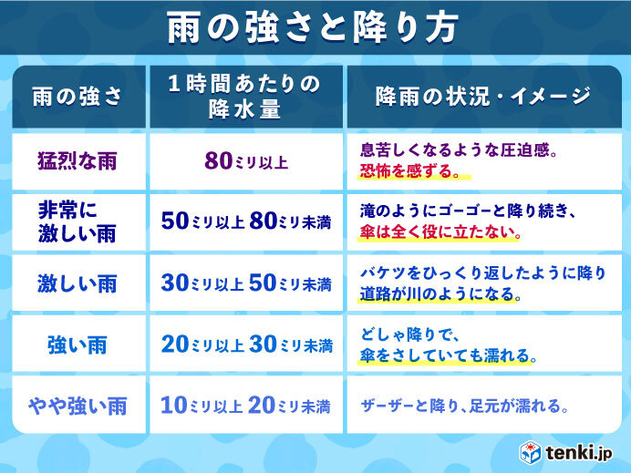 午前中から雨雲発達　千葉県で「強い雨」を観測