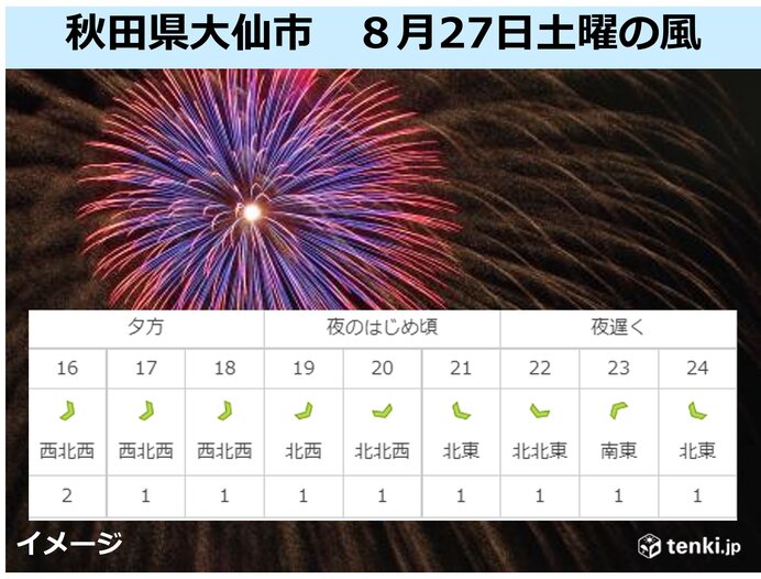 風はどうなる?