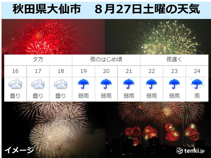 あす 大曲の花火 3年ぶりの開催 花火が綺麗に見えるポイントは天気と風 予報は 気象予報士 望月 圭子 22年08月26日 日本気象協会 Tenki Jp