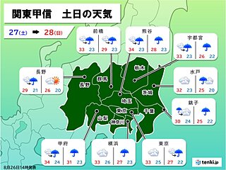 関東甲信　週末の天気　あちらこちらで雨や雷雨　土曜日は蒸し暑さ増す