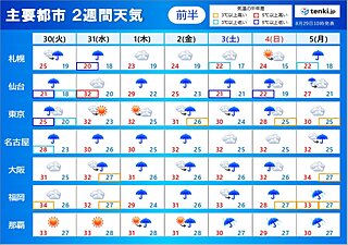 2週間天気　台風シーズン本格化　台風と秋雨前線で大雨のおそれも