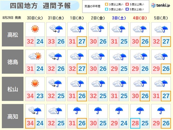 四国　週間天気　秋雨前線と台風の動きに注意　週後半は大雨となるおそれも_画像