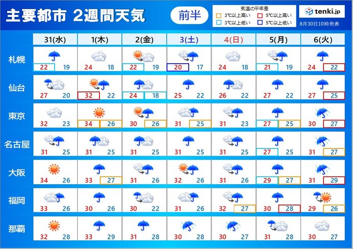 2週間天気　台風11号　動き遅く　沖縄は長時間の暴風や大雨に　本州付近も大雨警戒