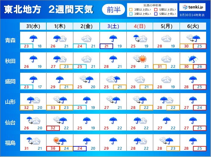 東北2週間天気　あす31日～9月1日は大雨の恐れ　6日頃は台風接近で荒れる恐れも